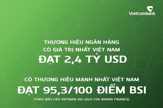 Vietcombank là ngân hàng có giá trị thương hiệu lớn nhất Việt Nam ba năm liên tiếp