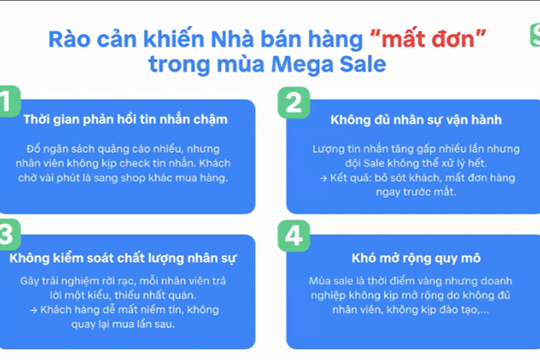 Tốc độ phản hồi tin nhắn quyết định thành công trong kinh doanh số