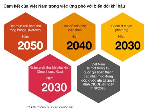 “Mở khóa” đầu tư xanh