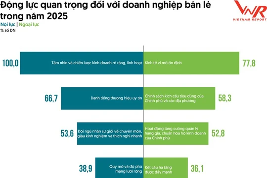 Khẳng định vị thế trên bản đồ bán lẻ khu vực từ minh bạch chất lượng sản phẩm