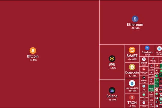 Tiền số "bốc hơi" 300 tỷ USD, rủi ro tiềm ẩn với nhà đầu tư
