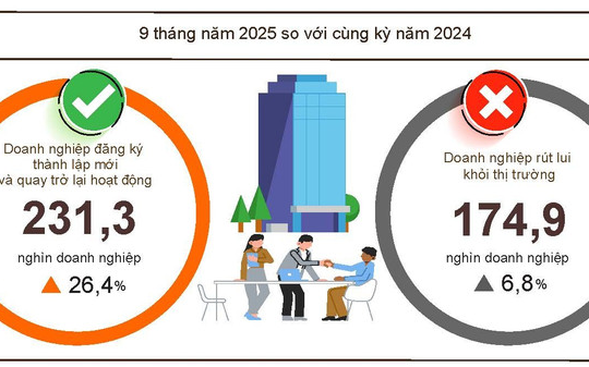 Các giải pháp bền vững tăng chi tiêu xã hội: Khởi sắc đầu tư tư nhân