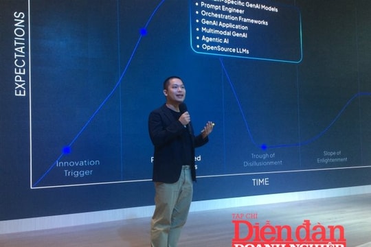 Vượt qua “bẫy kỳ vọng” AI