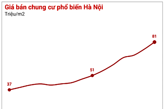Giá nhà và nền kinh tế