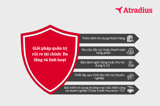 Chiến lược mới giúp dệt may Việt Nam vượt thách thức rủi ro và thị trường