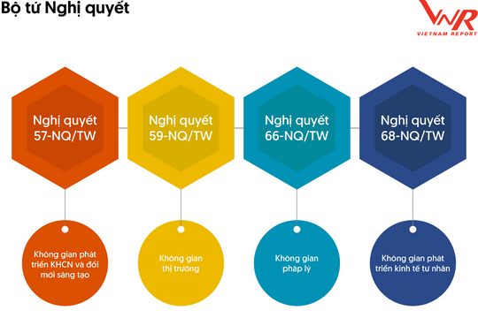 Doanh nghiệp “đầu tàu” kinh tế vươn tầm ảnh hưởng trong chuỗi giá trị toàn cầu