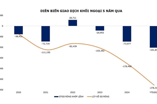 IPO tăng hàng hóa chất lượng, chờ đón vốn ngoại vào 2026