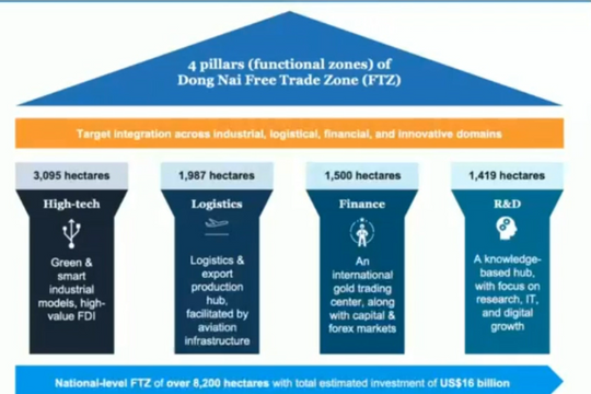 “Thỏi nam châm” đô thị sân bay Long Thành