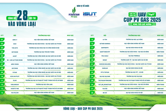 Lộ diện 28 đội thi xuất sắc nhất bước vào Vòng loại Cuộc thi sáng tạo UAV CUP PV GAS 2025 - Vùng trời quê hương