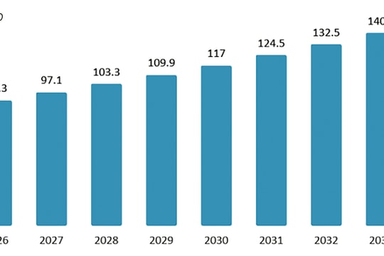 Chiến lược Logistics Việt Nam: Đồng bộ giải pháp hiện thực hoá “bản thiết kế vĩ đại”