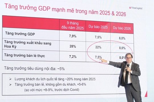 "Điểm rơi" kinh tế 2026 và yếu tố then chốt để hút vốn dài hạn