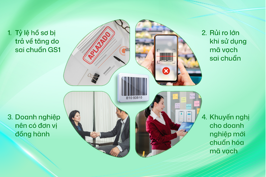 Doanh nghiệp đối mặt rủi ro lớn khi tự đăng ký mã số mã vạch không đúng chuẩn