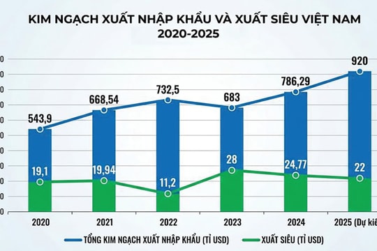 Áp lực vượt lên!