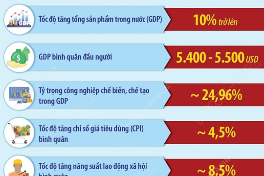 Điểm tựa cho năm 2026
