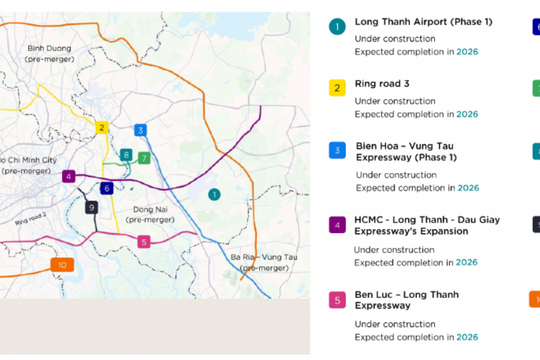 Hạ tầng mở khoá tăng trưởng mới cho bất động sản công nghiệp phía Nam