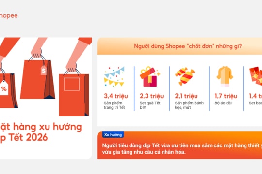 Người Việt ưu tiên chi tiêu thông minh trên nền tảng số dịp tết Nguyên đán 2026
