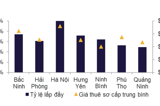 Thị trường văn phòng TP HCM hạ giá