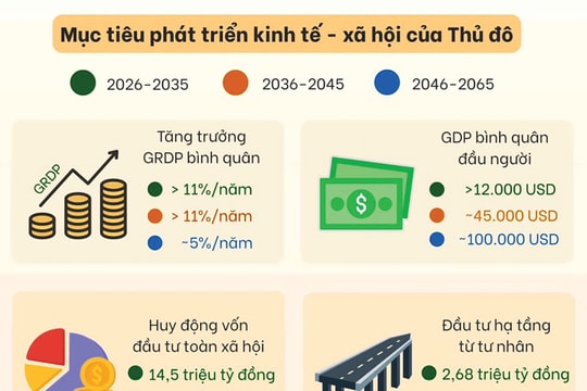 Hà Nội "quản trị kiến tạo"