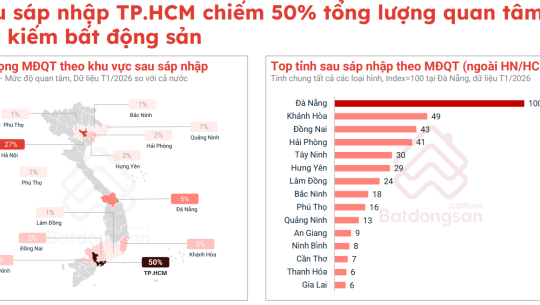 Thị trường nhà cho thuê TP HCM tăng nhiệt