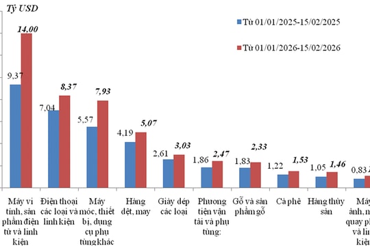 Tối ưu nguồn lực cho tăng trưởng: “Hàng rào” niềm tin để khơi thông nguồn lực