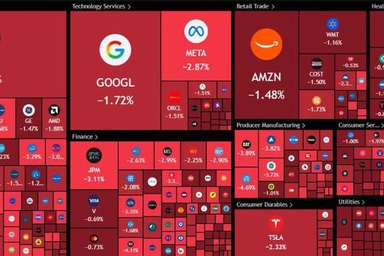 Phố Wall "đỏ lửa" vì giá dầu và việc làm Mỹ