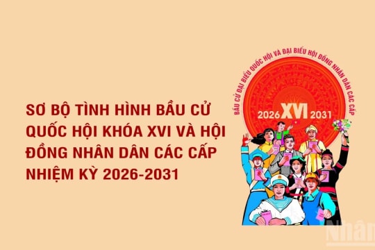 [Infographic] Sơ bộ tình hình bầu cử đại biểu Quốc hội khóa XVI và đại biểu Hội đồng nhân dân các cấp nhiệm kỳ 2026-2031