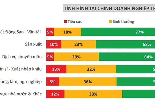 Đặt doanh nghiệp vào trung tâm chiến lược cạnh tranh quốc gia