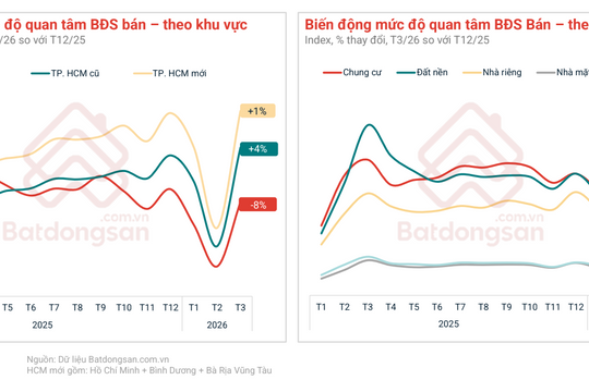 Dòng tiền đầu tư bất động sản đang đổ về đâu?