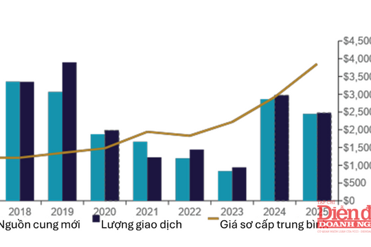 Bất động sản Hà Nội chuyển dịch hướng đa cực