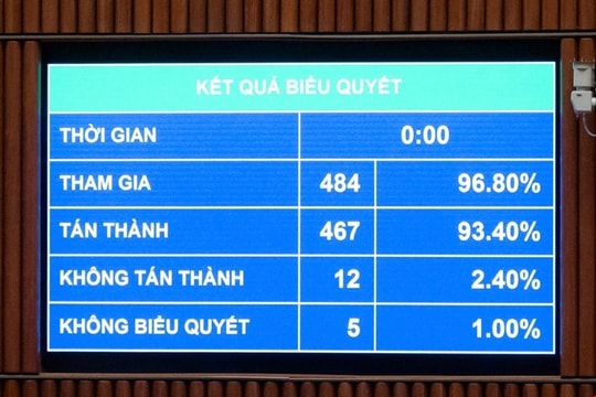 Quốc hội thông qua Nghị quyết thí điểm chế định luật sư công