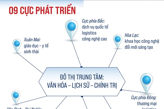 Quy hoạch Thủ đô tầm nhìn 100 năm: Giải bài toán vốn hóa đất đai