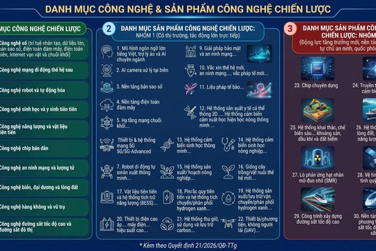 Việt Nam xác lập 10 nhóm công nghệ chiến lược