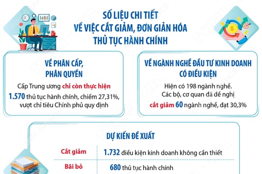 Kỳ vọng tăng trưởng cao từ “Gói hỗ trợ thể chế”