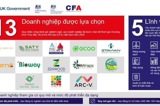 Thúc đẩy hệ sinh thái doanh nghiệp xanh cho tương lai phát thải thấp