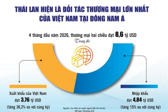 Mở rộng không gian hợp tác Việt Nam - Thái Lan