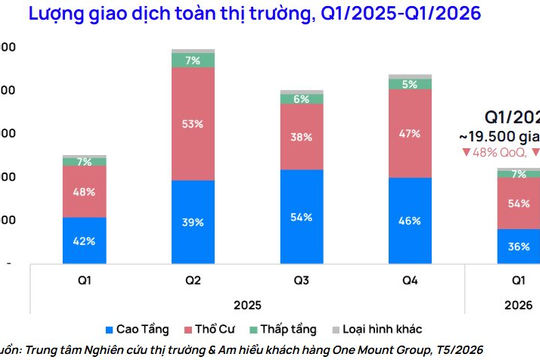 Good88 Com TRang Chủ Mới Chính Thức Hà Nội vào giai đoạn sàng lọc