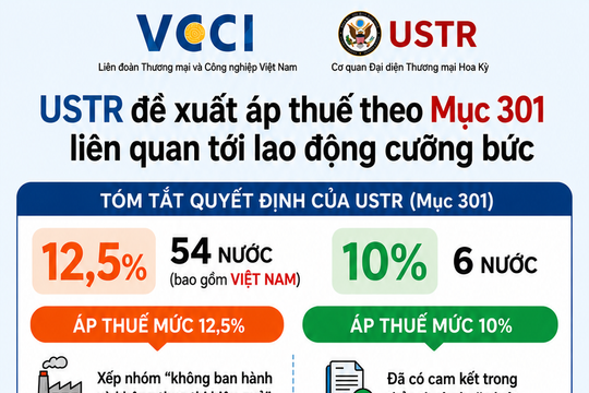 VCCI tiếp nhận ý kiến doanh nghiệp liên quan đề xuất thuế mới của Hoa Kỳ