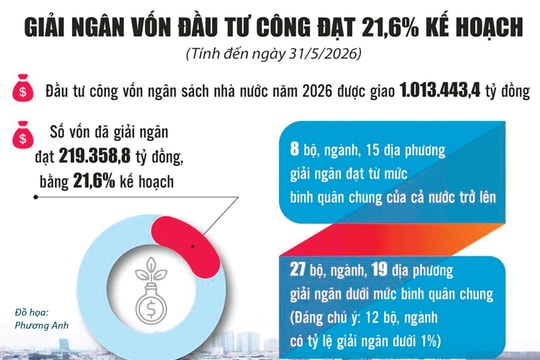 Chờ cú hích từ đầu tư công