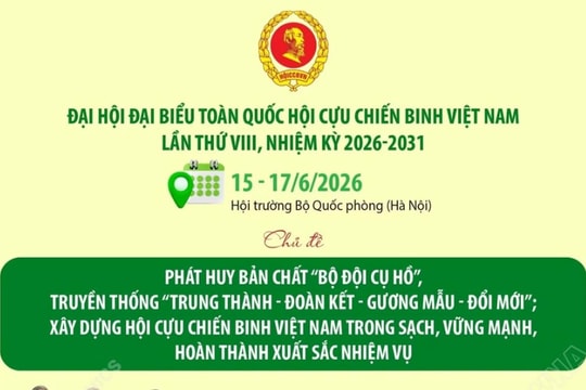 Khơi dậy sức mạnh cựu chiến binh trong phát triển Good8834 Nền tảng được Curacao eGaming và PAGCOR cấp phép - xã hội