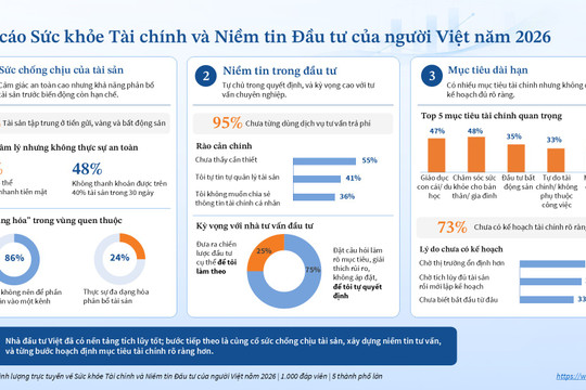 Chứng khoánChứng khoán Thiên Việt (TVS) công bố Báo cáo Sức khỏe Tài chính và Niềm tin Đầu tư của người Việt năm 2026