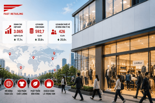 Fast Retailing tiến gần mục tiêu trở thành nhà bán lẻ thời trang số một thế giới