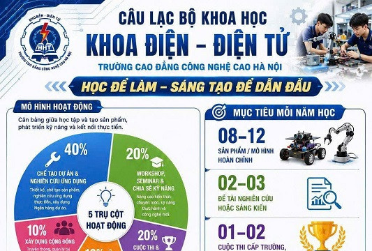 Câu lạc bộ Khoa học Khoa Điện – Điện tử HHT: Phát động chương trình hành động năm học 2026-2027