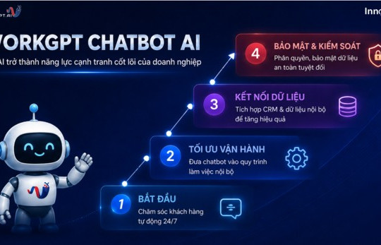 WorkGPT Chatbot AI - Khi AI trở thành năng lực cạnh tranh cốt lõi của doanh nghiệp