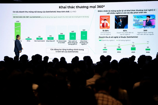 Cổ phiếu IPO của doanh nghiệp sở hữu "Anh trai Say Hi" thu hút nhà đầu tư