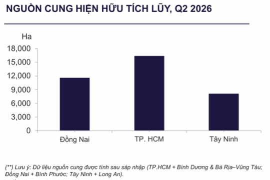 Bất động sản công nghiệp phía Nam mở rộng dư địa tăng trưởng