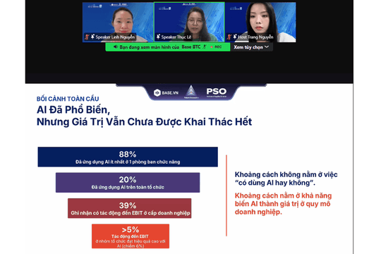 Hóa giải bẫy ứng dụng AI manh mún