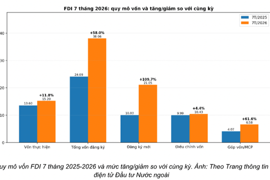 Hạ tầng mở rộng dư địa hút vốn
