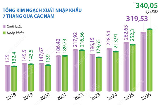 Vươn tới vị thế cường quốc thương mại