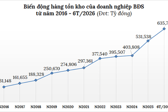 Phá thế tồn kho bất động sản