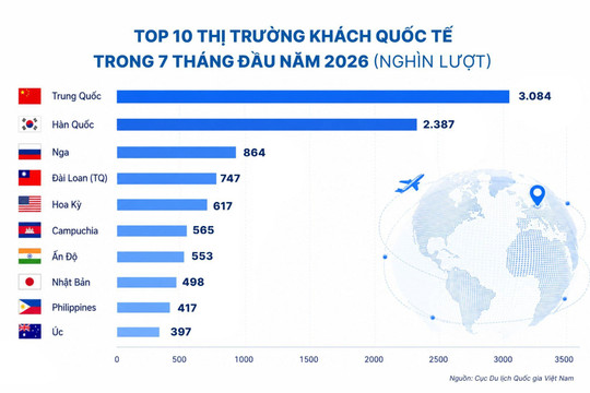Khách quốc tế không chỉ muốn đến Việt Nam, họ còn muốn "tiêu tiền như người bản địa"
